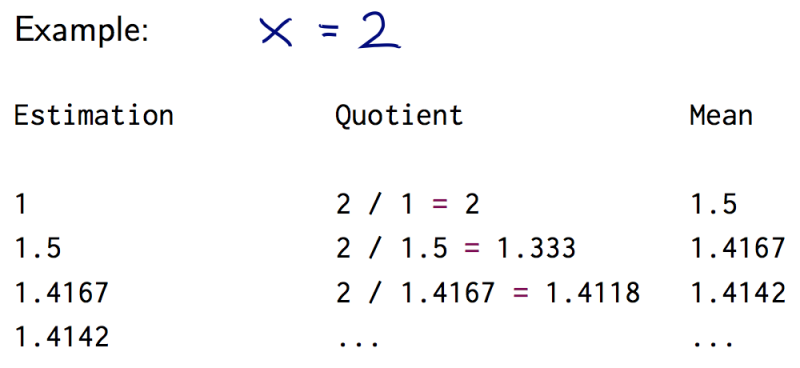 newton-root-squart
